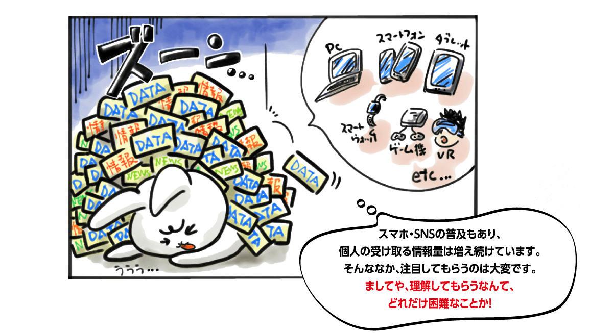 情報流通量は約8.7倍に！　でも　人の情報処理能力は変わっていない・・・。